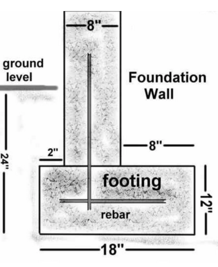 Concrete Footing Size Chart vrogue.co