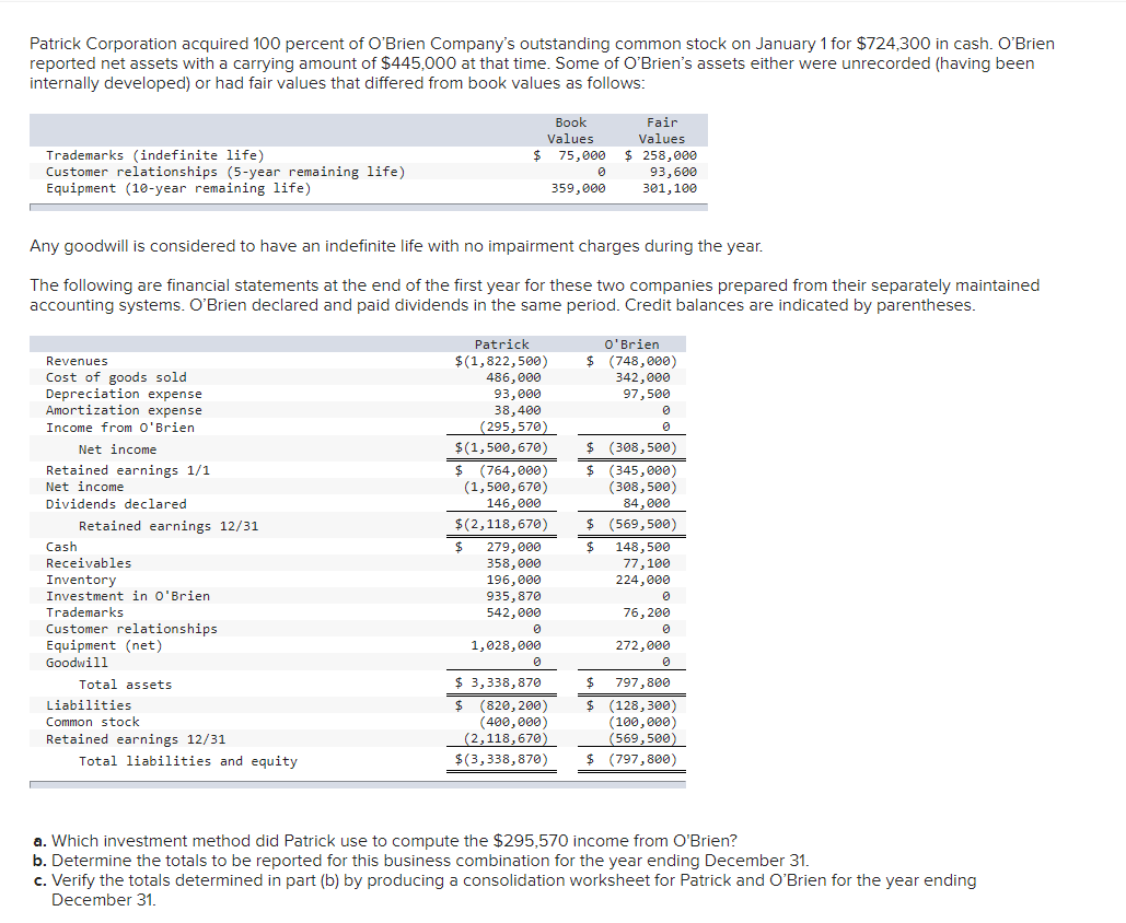 Solved Patrick Corporation acquired 100 percent of O'Brien | Chegg.com