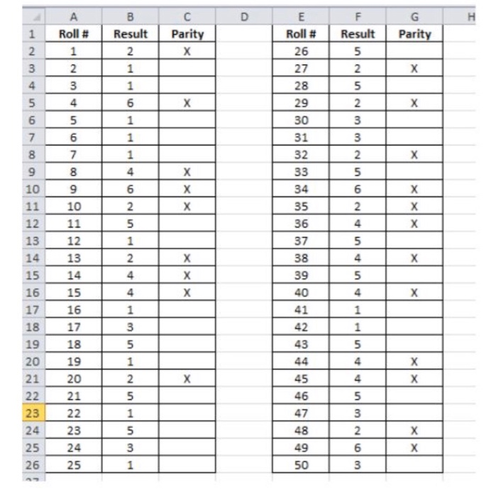 what is experimental probability of rolling a 3