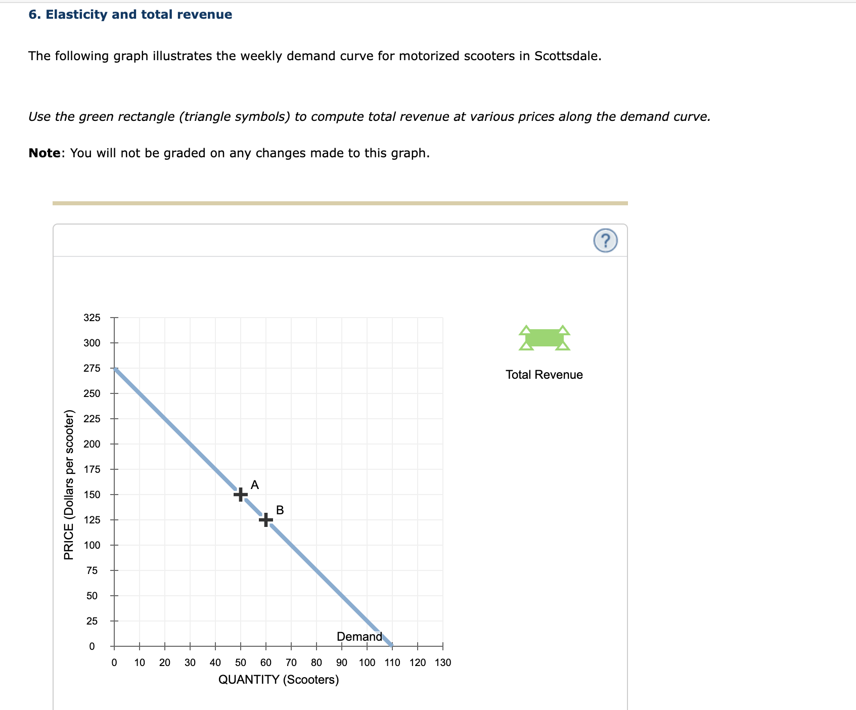 Solved 6. Elasticity and total revenue The following graph | Chegg.com