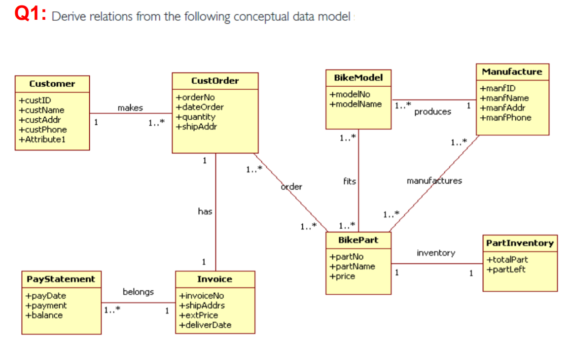 Solved DATABASE Create and validate the local logical data | Chegg.com