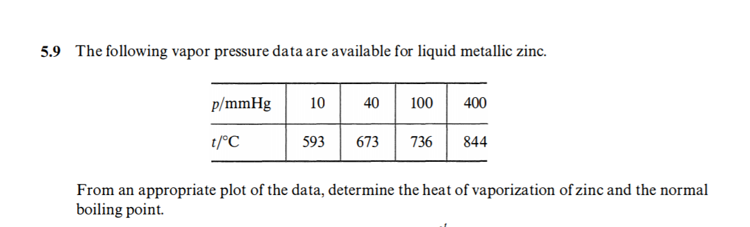 Solved 5.9 The following vapor pressure data are available | Chegg.com