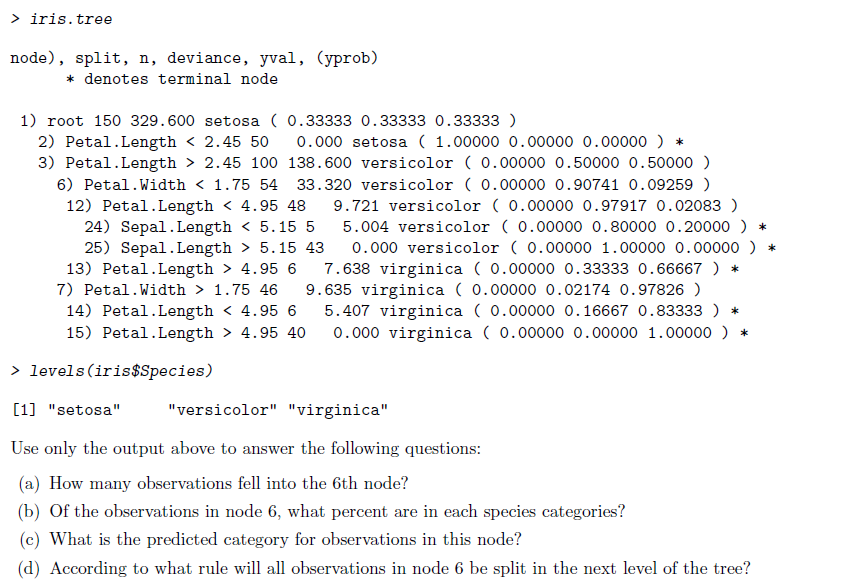 Solved Using the built-in dataset called iris, a decision | Chegg.com