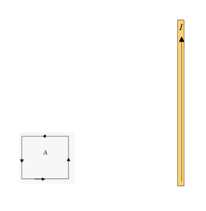 Solved A square loop (in the page) of current-carrying wire | Chegg.com