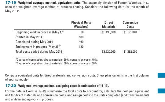 Solved 17 19 Weighted Average Method Equivalent Units The 0183