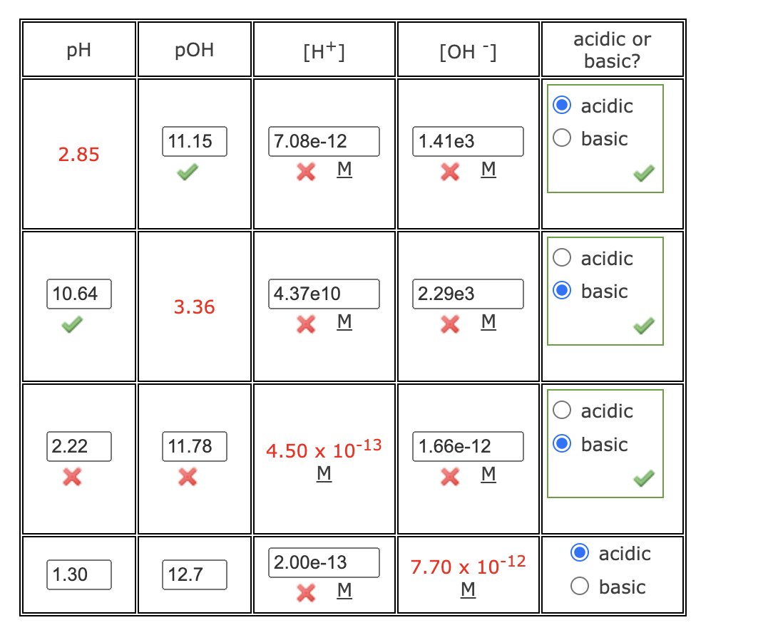 Solved Complete the following table by calculating the | Chegg.com