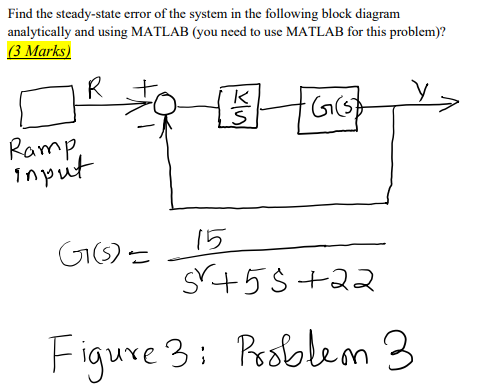 Solved Find The Steady-state Error Of The System In The | Chegg.com