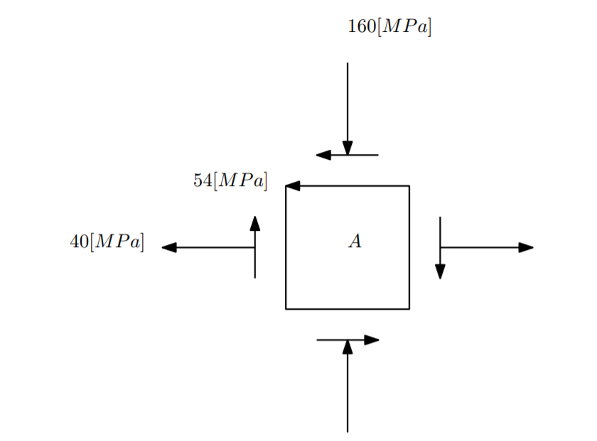 Solved Consider The Stress State Illustrated In The Figure, | Chegg.com