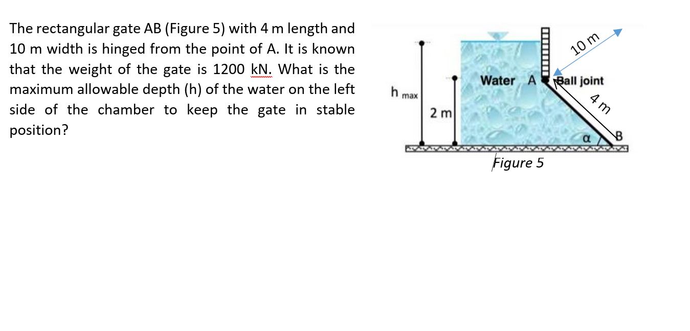 Solved The rectangular gate AB (Figure 5) with 4 m length | Chegg.com