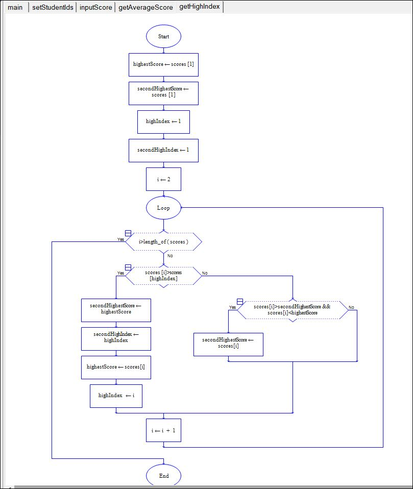 Solved For this assignment, you will write a program that | Chegg.com