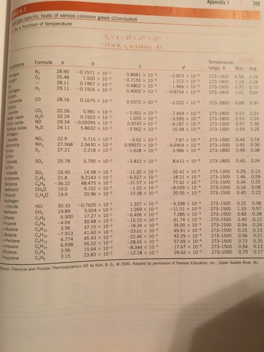 Solved Calculate the change in enthalpy, Ah (kJ/kg), of | Chegg.com