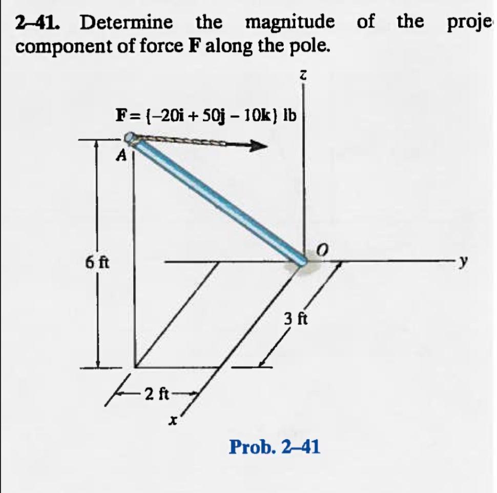 Solved Determine the magnitude of the projection and