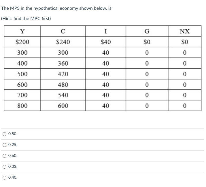 The MPS in the hypothetical economy shown below, is
(Hint: find the MPC first)
\( 0.50 \).
\( 0.25 \).
\( 0.60 \).
\( 0.33 \)