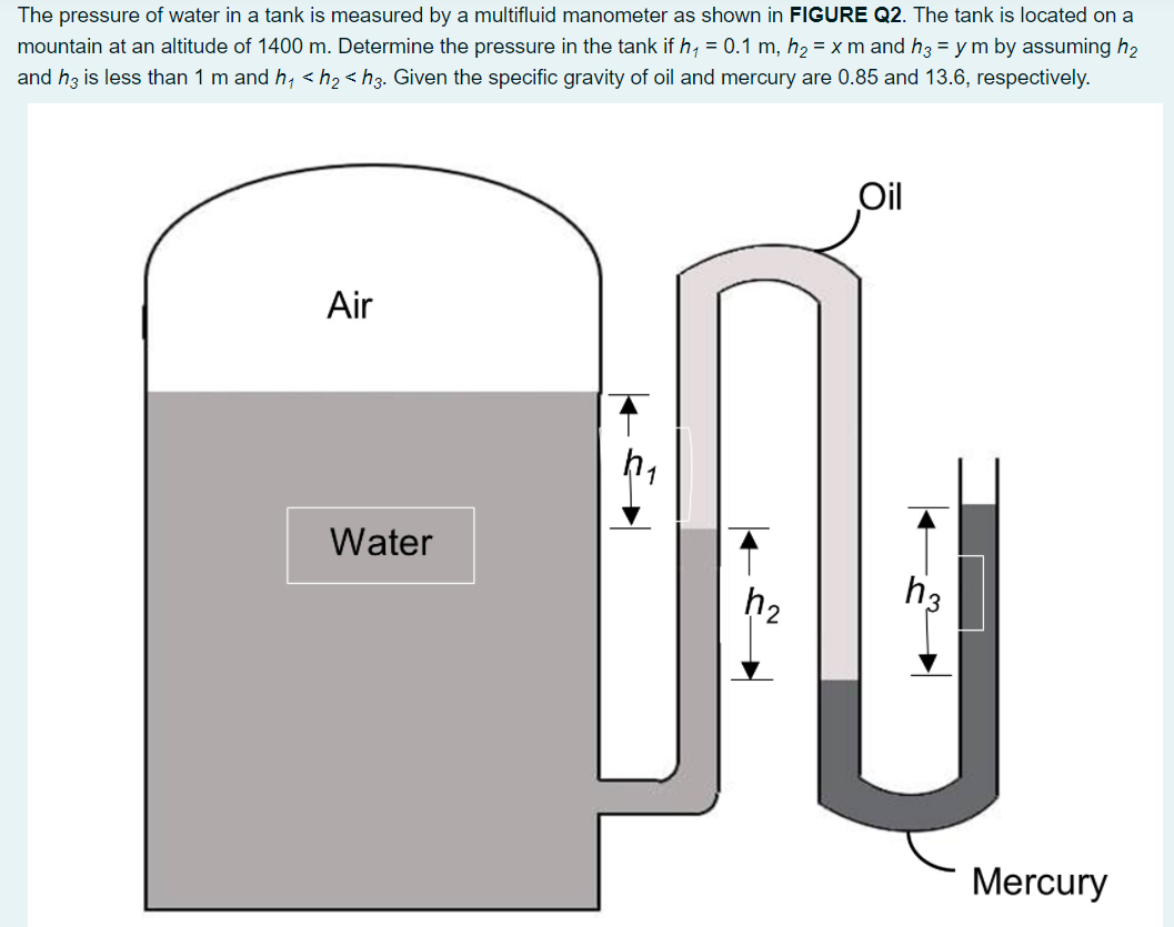 Solved The pressure of water in a tank is measured by a | Chegg.com