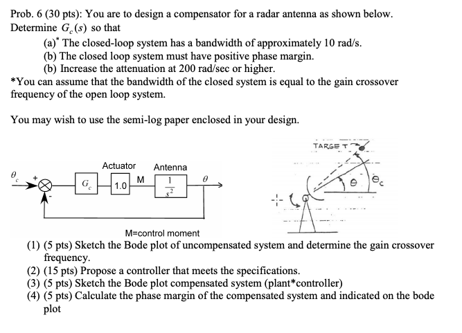 Prob. 6 (30 pts): You are to design a compensator for | Chegg.com