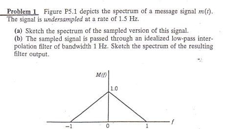 Solved Problem 1 Figure P5.1 depicts the spectrum of a | Chegg.com