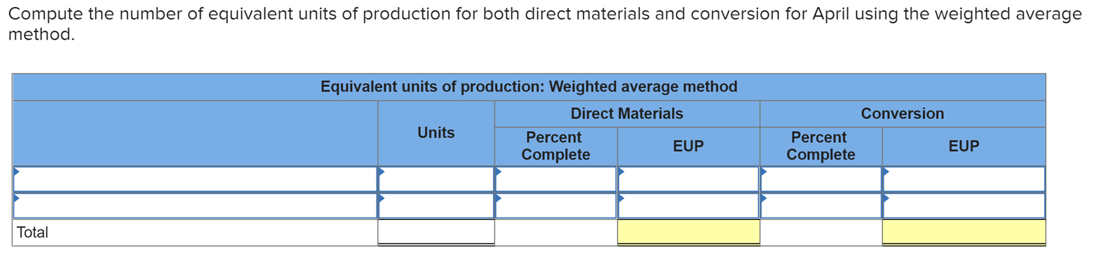 Solved The first production department of Stone Incorporated | Chegg.com