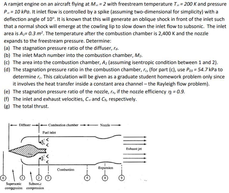 A Ramjet Engine On An Aircraft Flying At M. = 2 With | Chegg.com