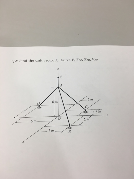 Solved Q2 Find the unit vector for Force F, FAc, FAB, FAD 6