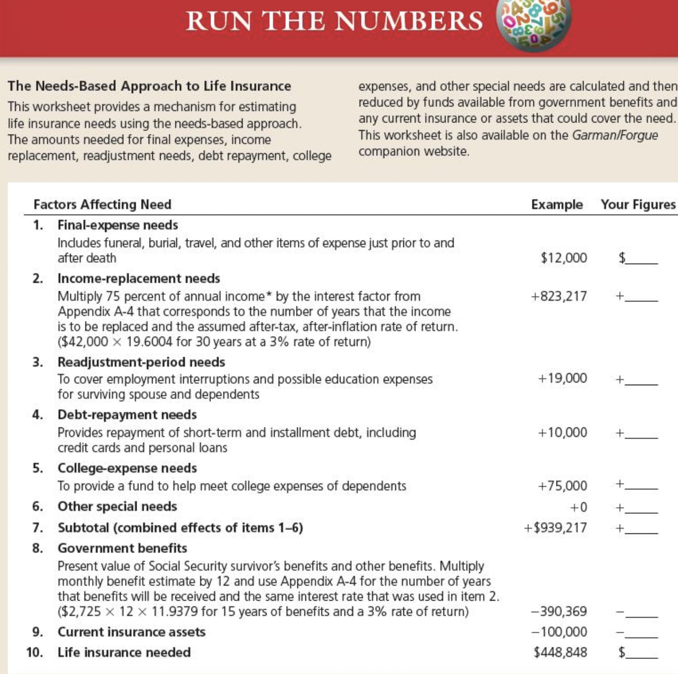 Solved eeds. nearest dollar. $ nearest dollar. $RUN THE | Chegg.com