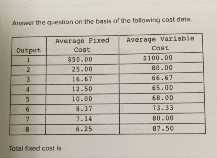 Solved Answer the question on the basis of the following
