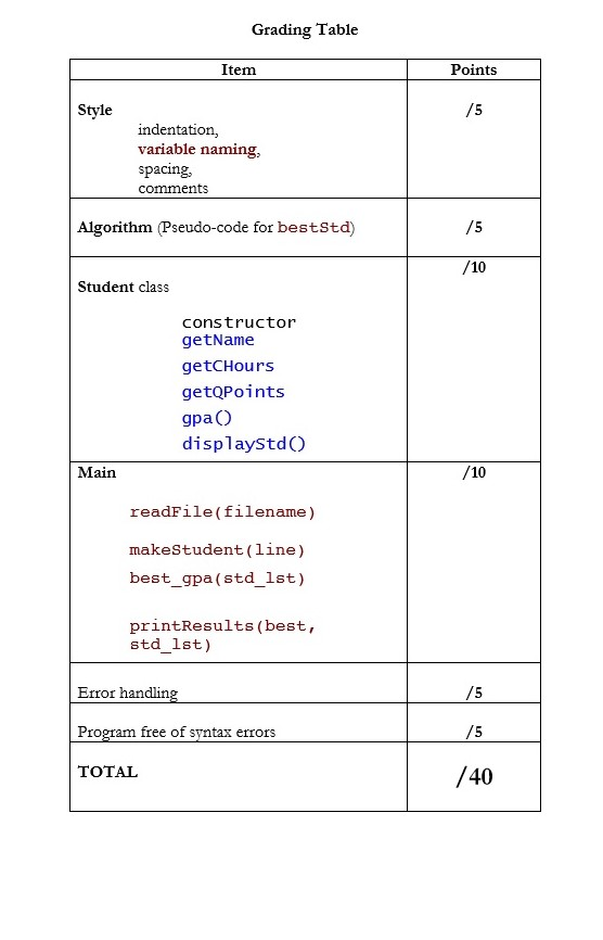 Solved Using python coding solve the following file | Chegg.com
