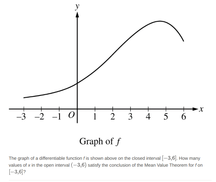 Solved 3 2-1 01 2 3 4 5 6 Graph of f The graph of a | Chegg.com