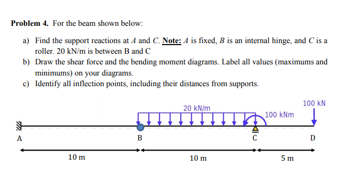 Solved Problem 4. For the beam shown below: a) Find the | Chegg.com