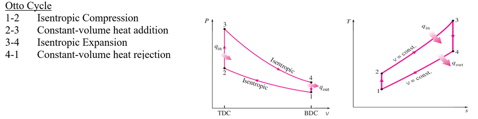 Solved The Compression Ratio Of An Air-standard Otto Cycle 