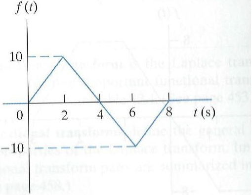Solved f(1) 10 0 2 4 6 8 1 (s) -10 | Chegg.com