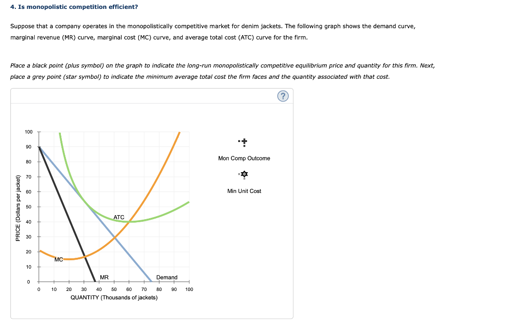 Solved 4. Is Monopolistic Competition Efficient? Suppose | Chegg.com