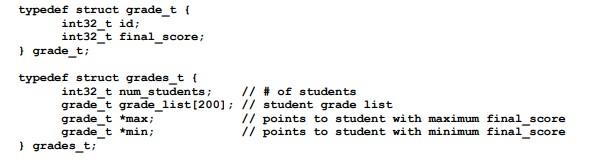 Solved Tianyu will manage student grades stored in the | Chegg.com