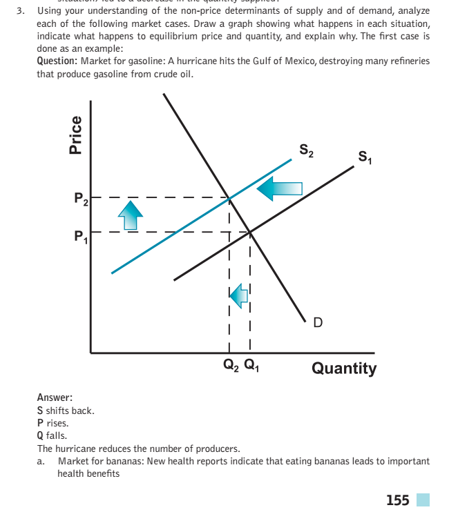 Solved 3. Using your understanding of the nonprice