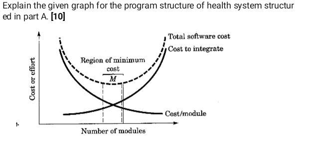 Explain the given graph for the program structure of | Chegg.com