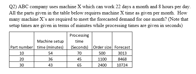 Solved Q2) ABC company uses machine X which can work 22 days | Chegg.com