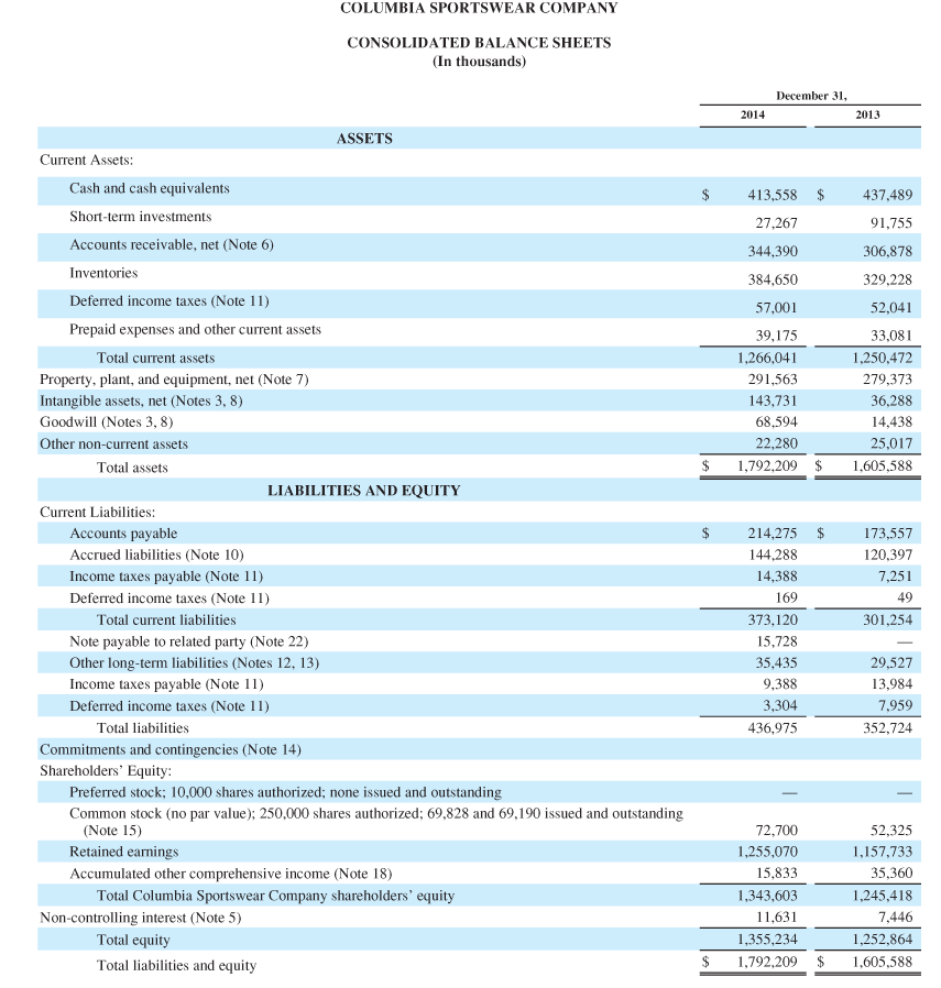 Solved The financial statements of Columbia Sportswear | Chegg.com