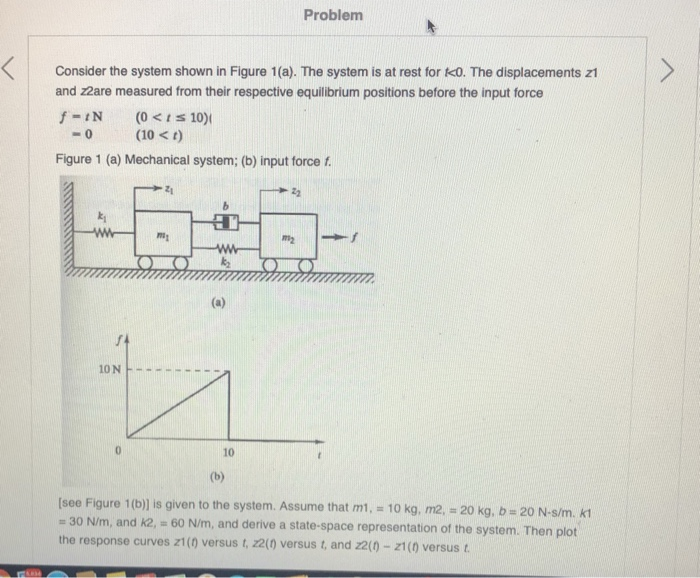 Solved Problem Consider the system shown in Figure 1(a). The | Chegg.com