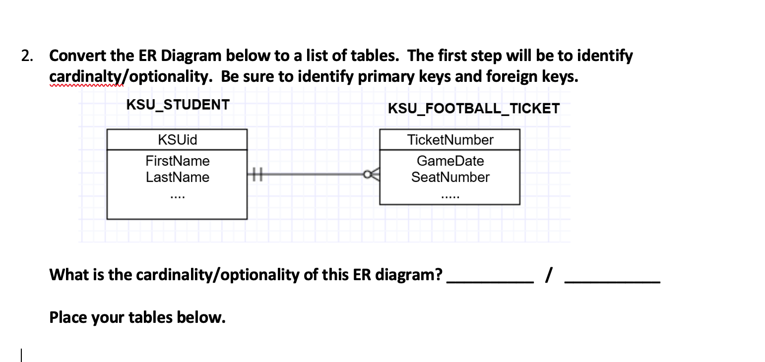 2. Convert the ER Diagram below to a list of tables. The first step will be to identify cardinalty/optionality. Be sure to id