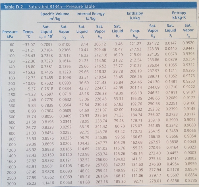 Lincoln Refrigerant Capacity Charts