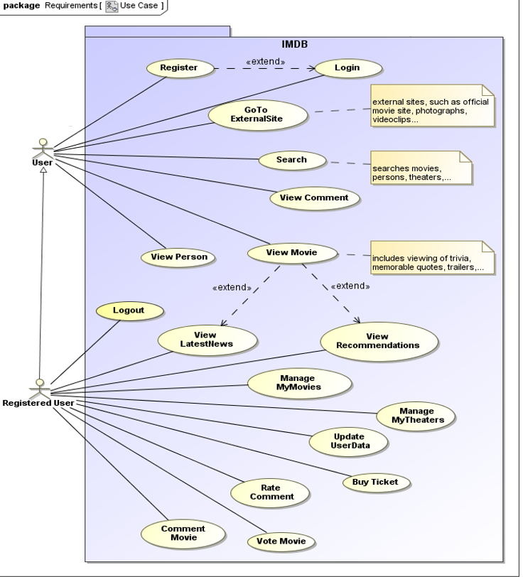 Solved Activity: Read the following case study and | Chegg.com