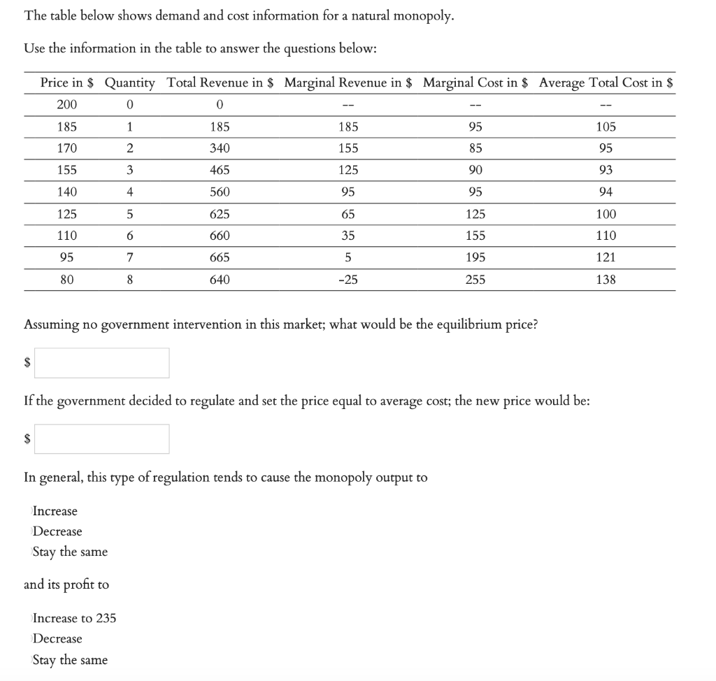 Solved The table below shows demand and cost information for | Chegg.com