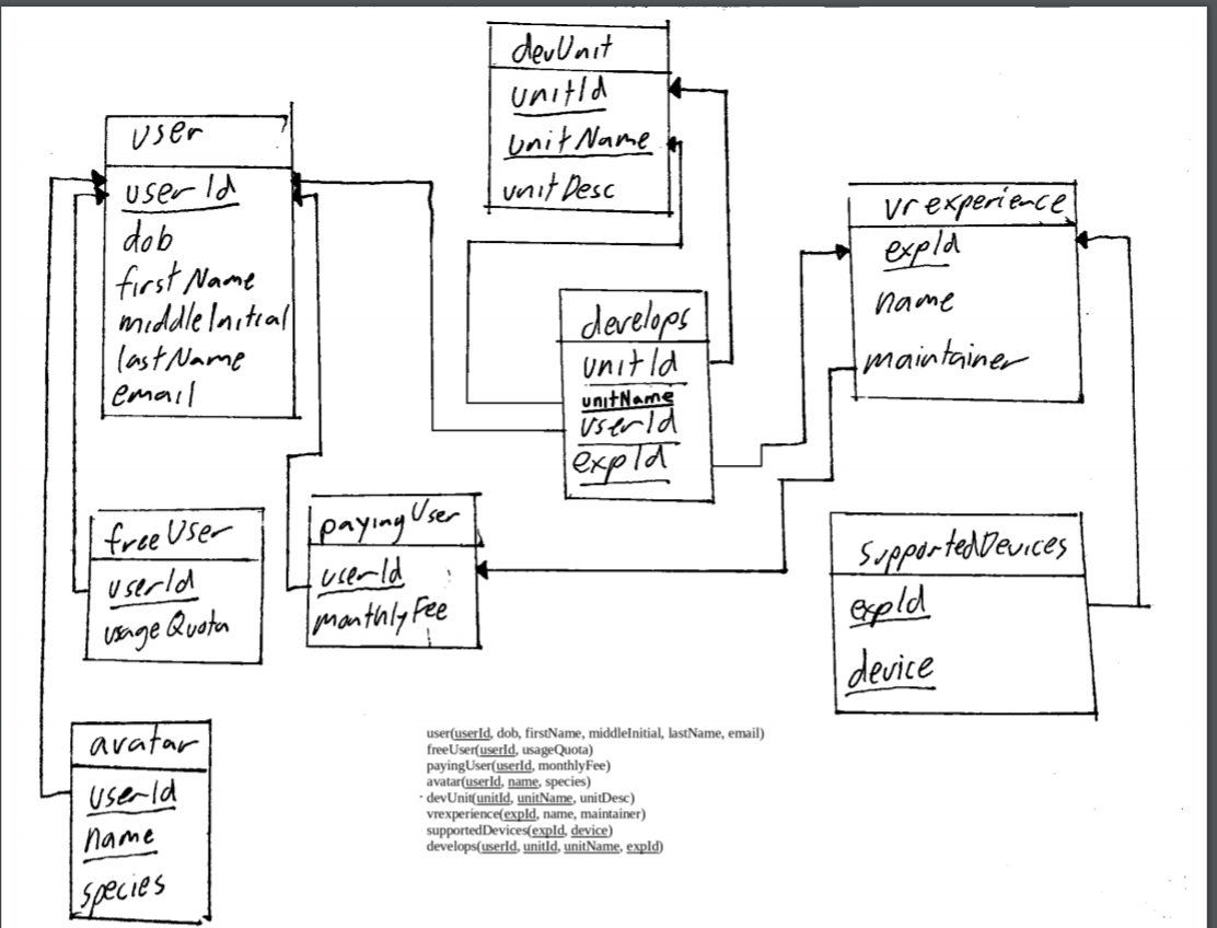 Solved 1. [25] Create the tables. Submit your SQL scripts of | Chegg.com