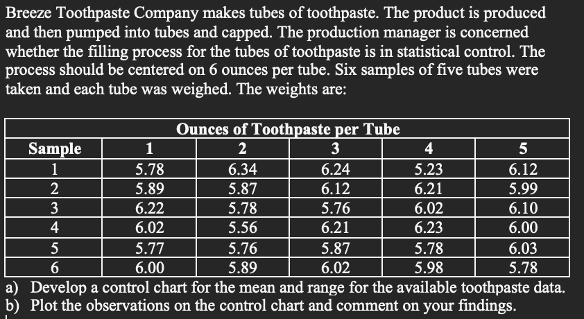 Solved Breeze Toothpaste Company makes tubes of toothpaste. | Chegg.com