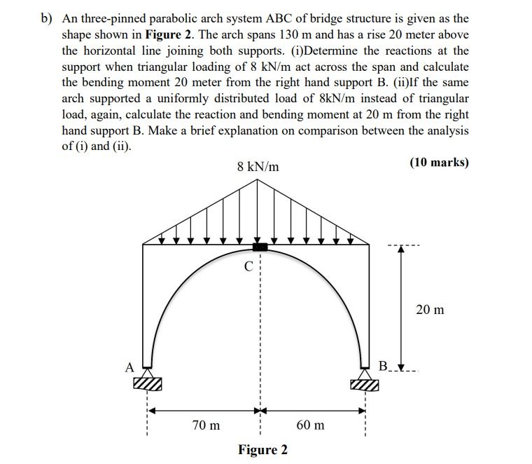 Three Pinned Arch Example Solved helpb) An three-pinned parabolic arch system ABC of | Chegg.com