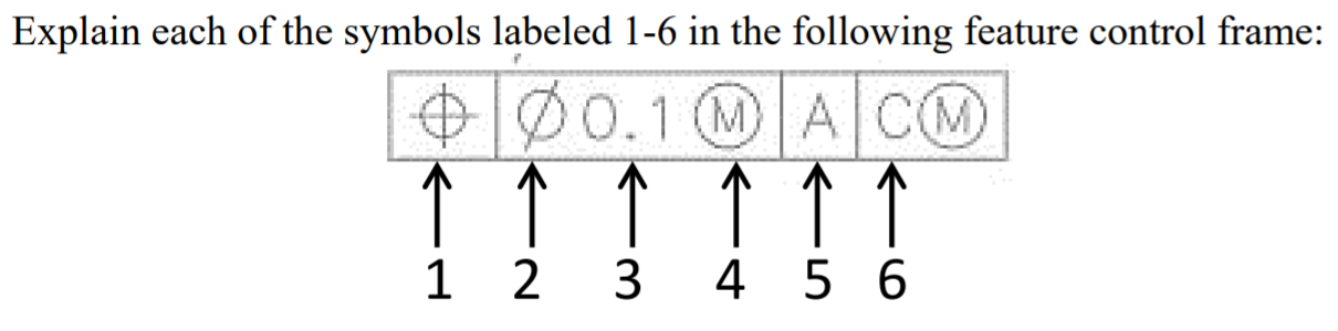 Solved Explain each of the symbols labeled 1-6 in the | Chegg.com