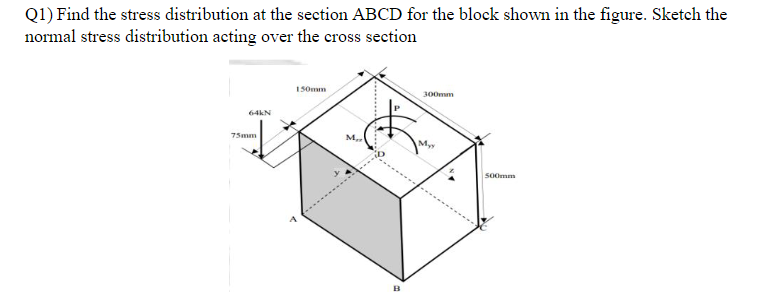 Solved Find the stress distribution at the section ABCD for | Chegg.com