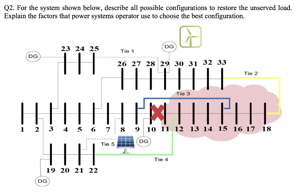 For the system shown below, describe all possible