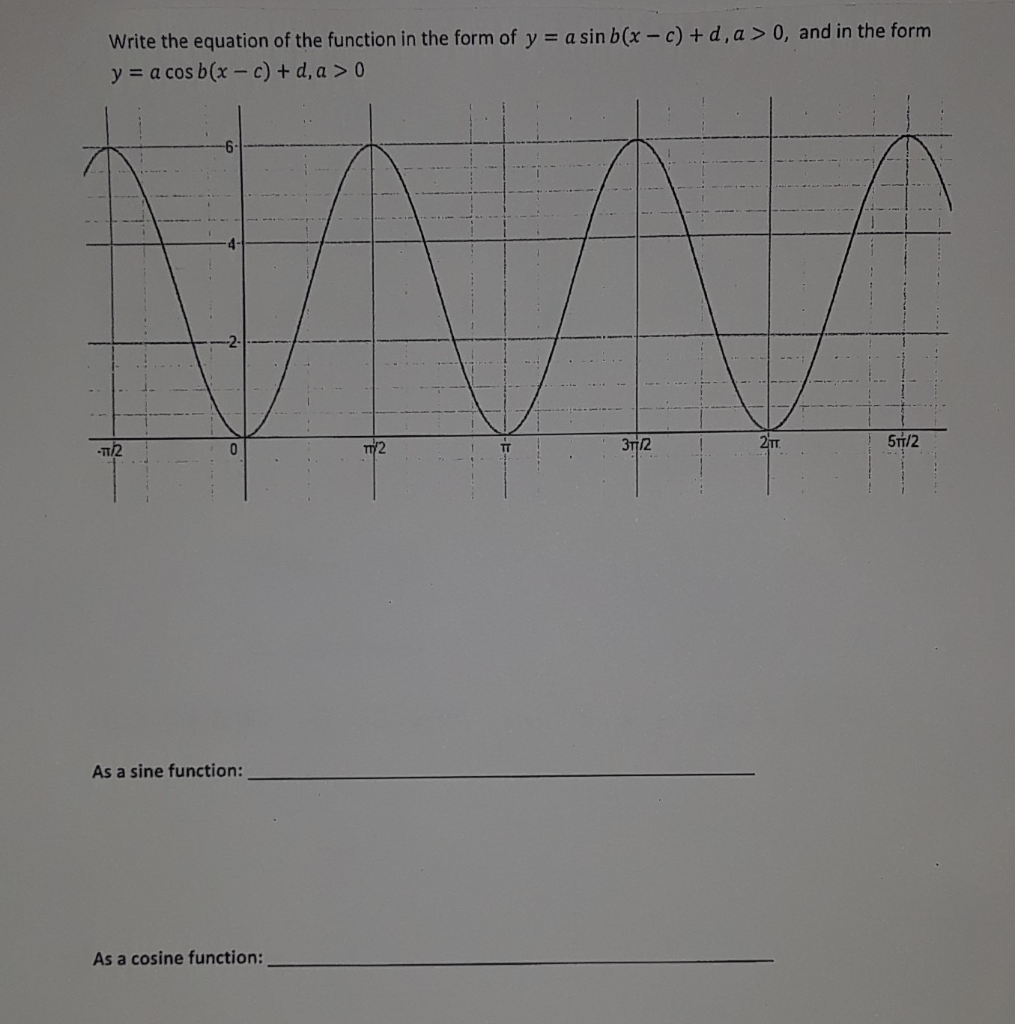 Write The Equation Of The Function In The Form Of Y Chegg Com