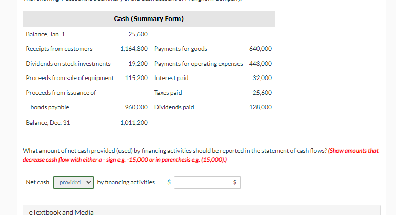 Solved What amount of net cash provided (used) by financing | Chegg.com