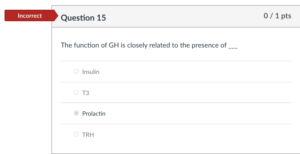 Solved Incorrect Question 7 0/1 pts AVP increases the | Chegg.com